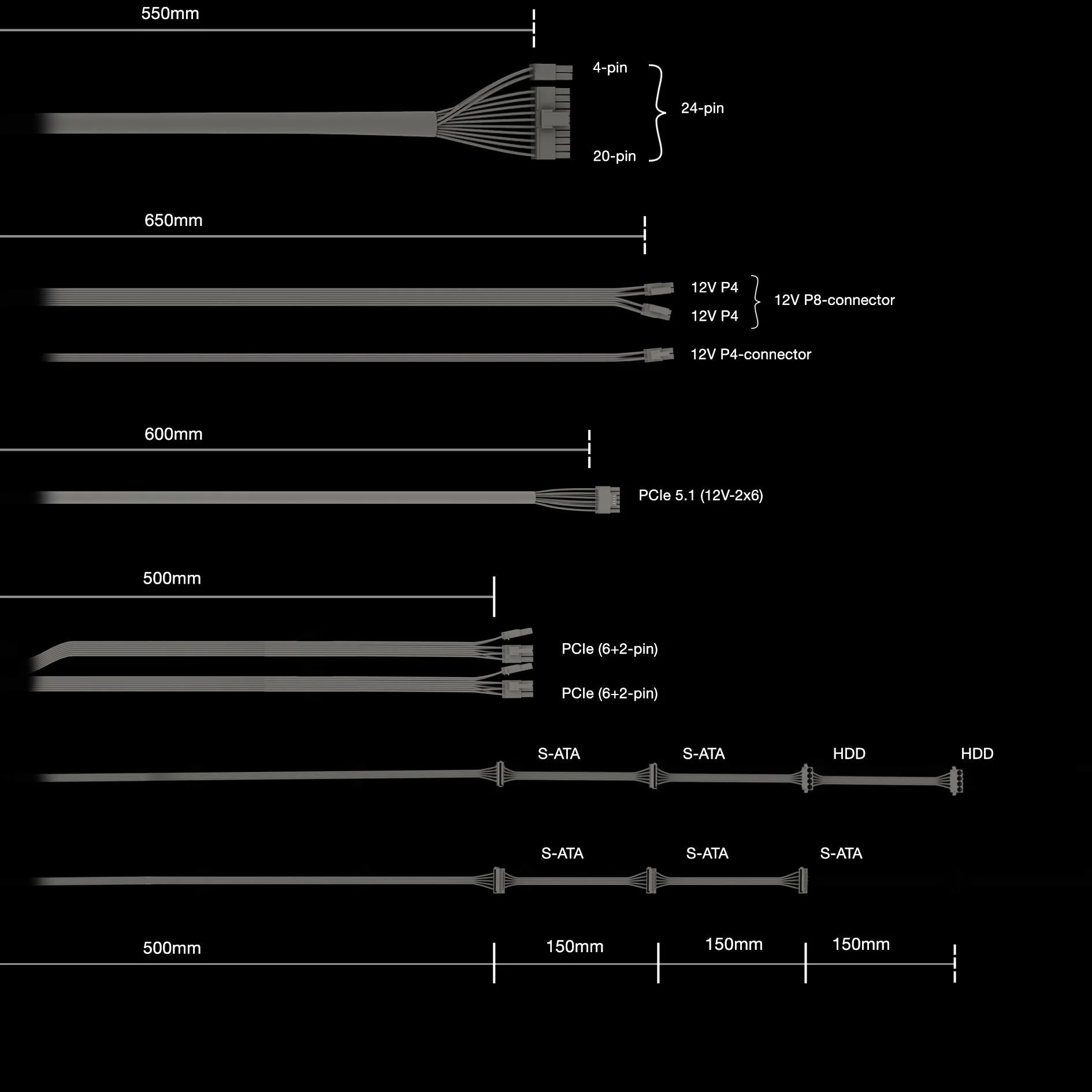 be quiet! Pure Power 13 M 650W. PC power supply black. 1x 12-pin high power GPU. 2x PCIe. cable management. 650 watts