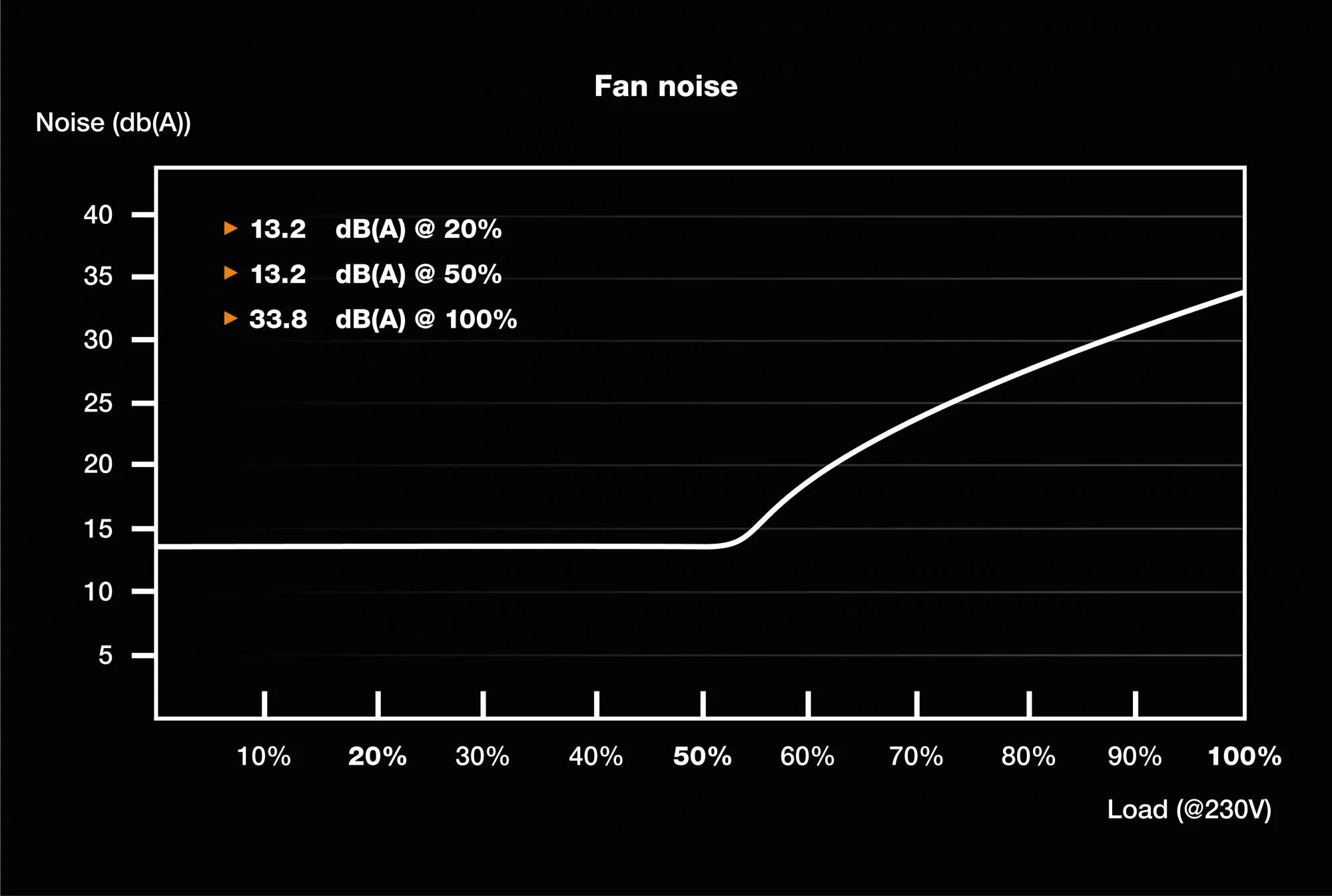 be quiet! SFX Power 3 450W SFX - BN321