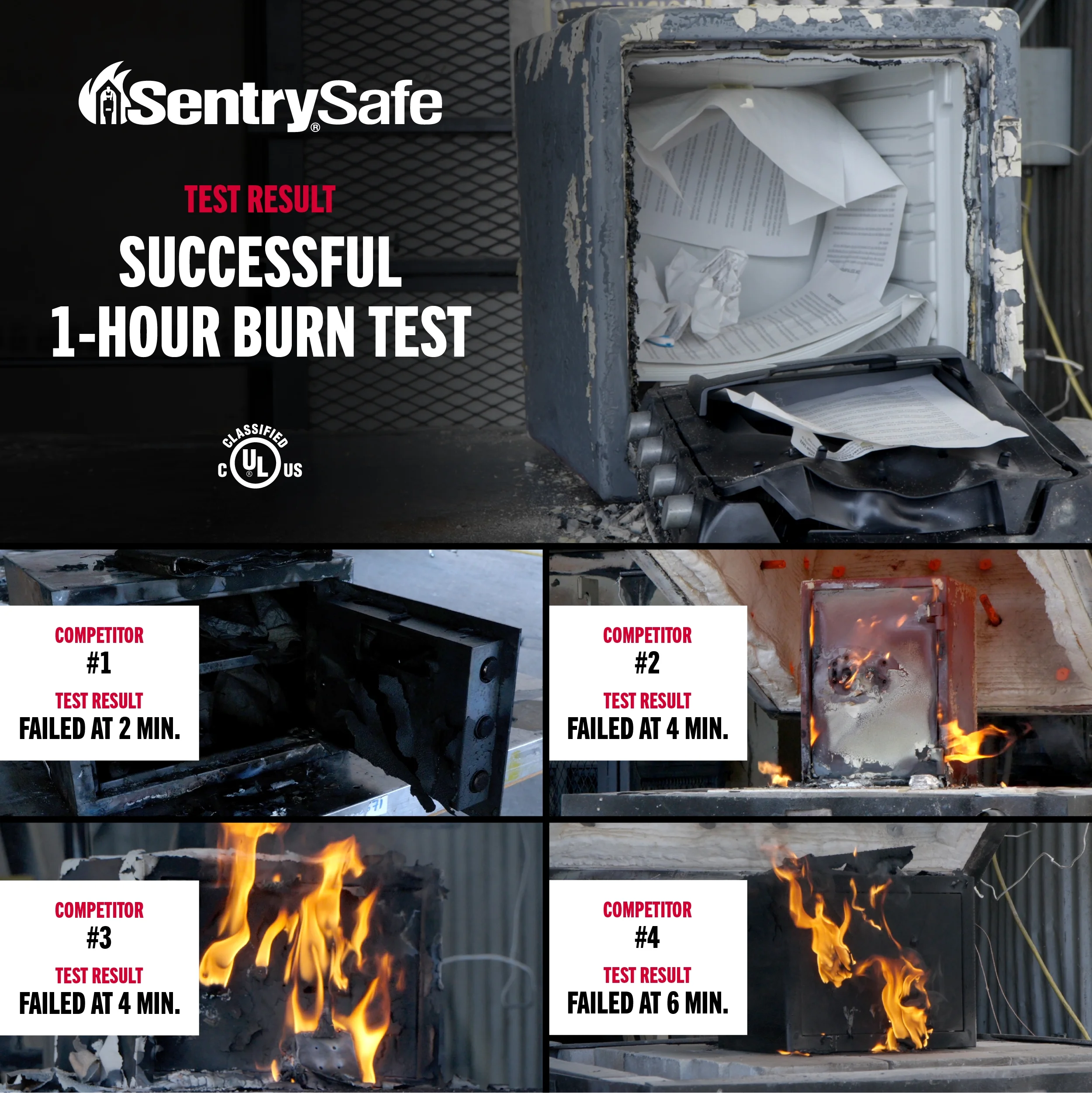 SentrySafe SFW123CS Fire-Resistant Safe and Waterproof Safe with Dial Combination Lock, 1.23 Cu. ft.